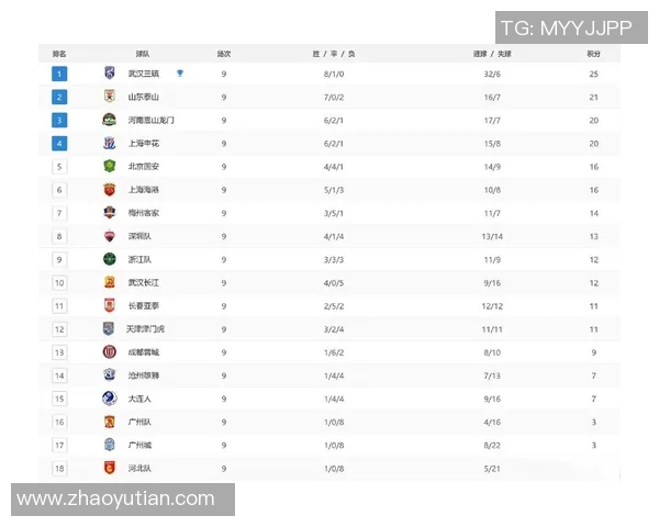 中超联赛积分榜及未来晋级形势预测