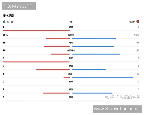 技术统计：欧冠近5场表现一览